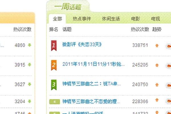 失恋33天 下载