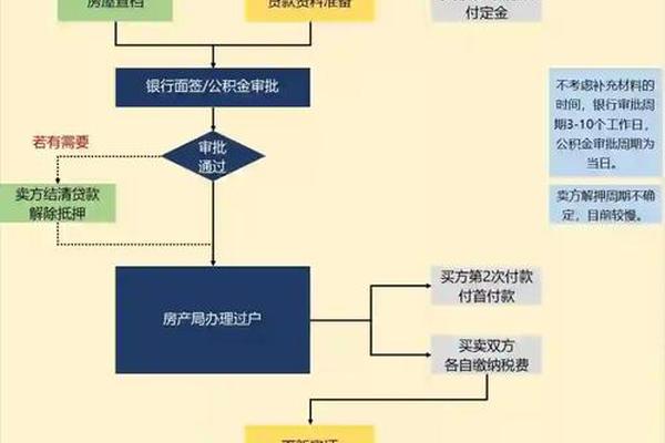 欧亿交易所的交易流程