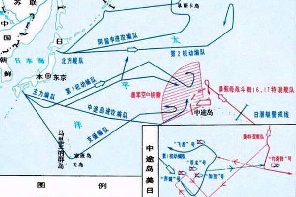 中途岛之战